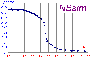 Simulated NB Curve