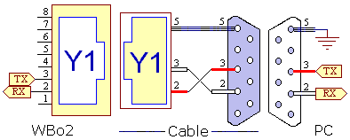 RJ45 to DB9 cable