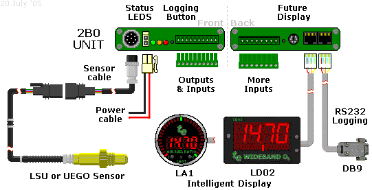 WIDEBAND AFR/LAMBDA (Tech Edge)