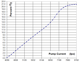 profundidad dramático sabiduría wideband o sensor voltage chart tela Enemistarse católico